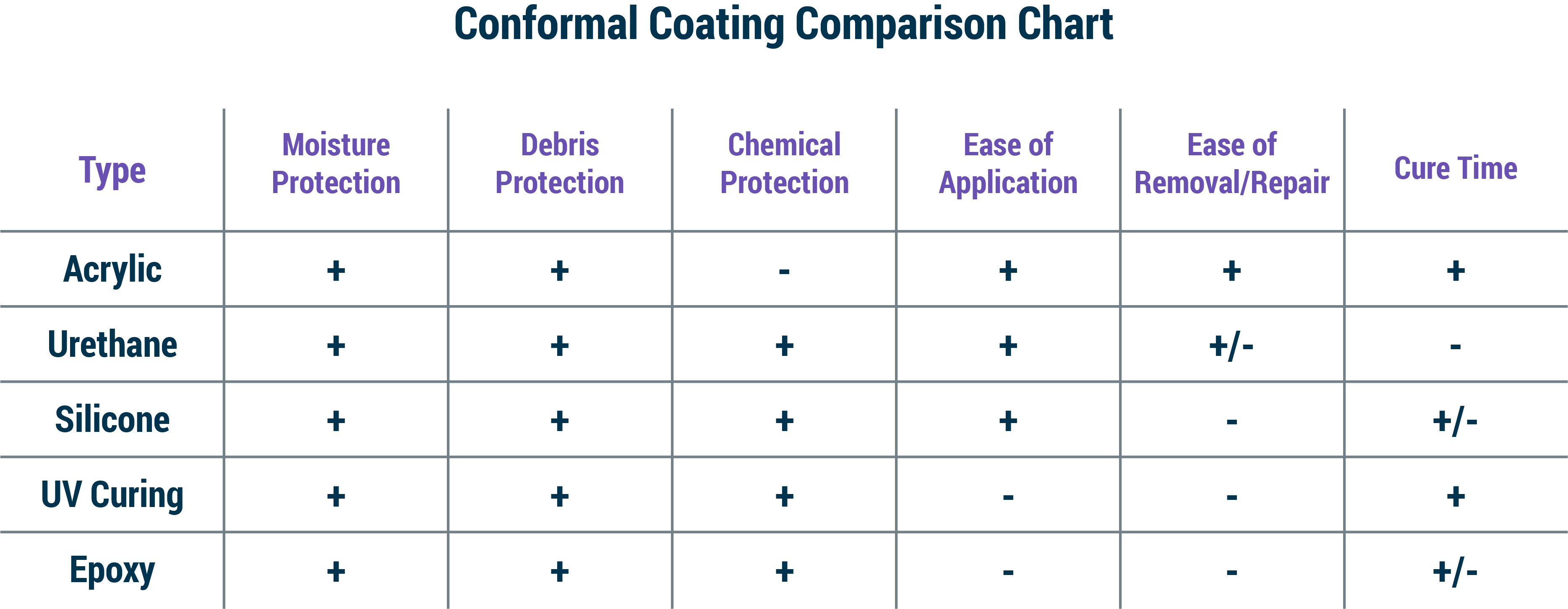 Conformal Coating Technology for Improved Circuit Reliability